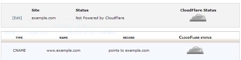 Activate Cloudflare for Your Website